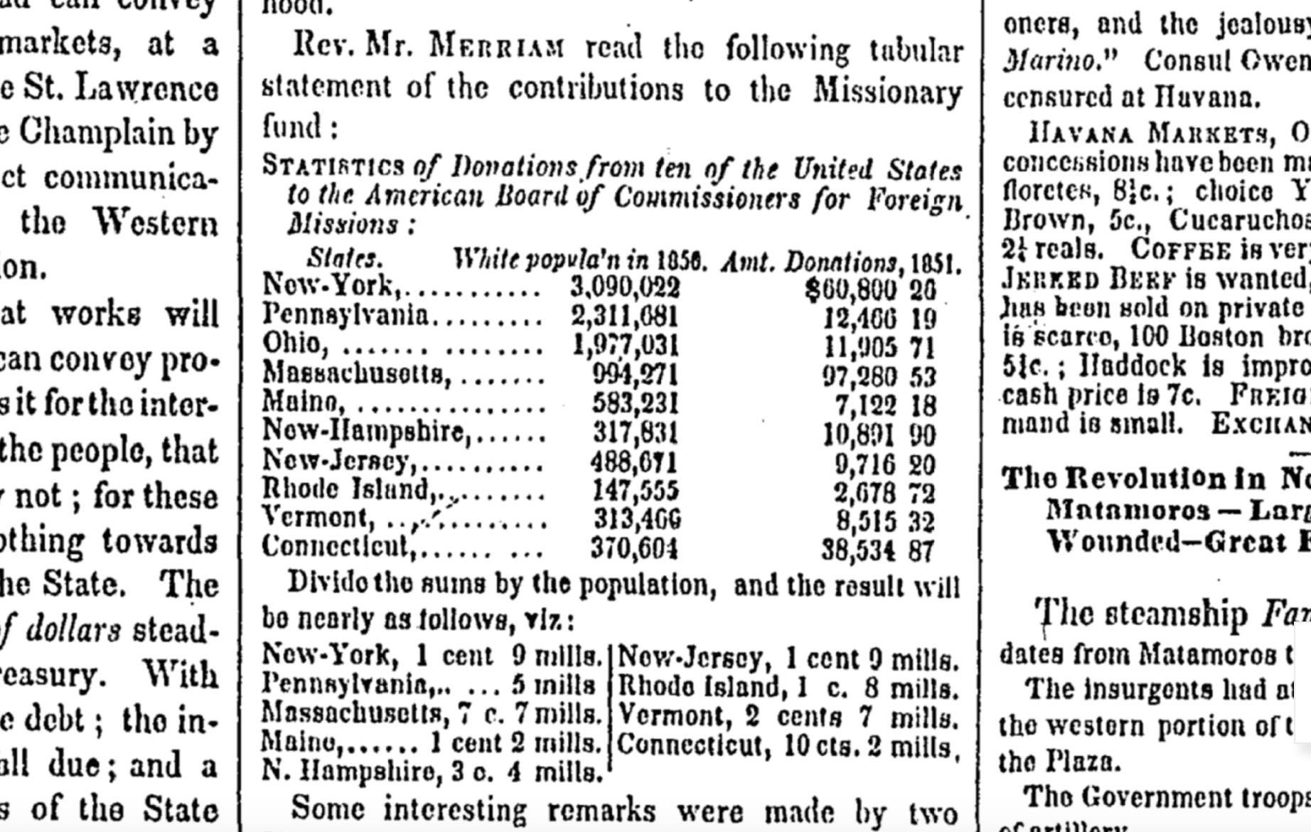 image foil-request-1851-11-04-stats-donations-ratios.jpg