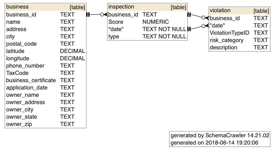 dbcontext sqlite schema support